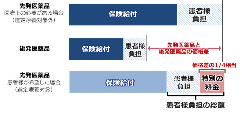 料金の計算についての図解